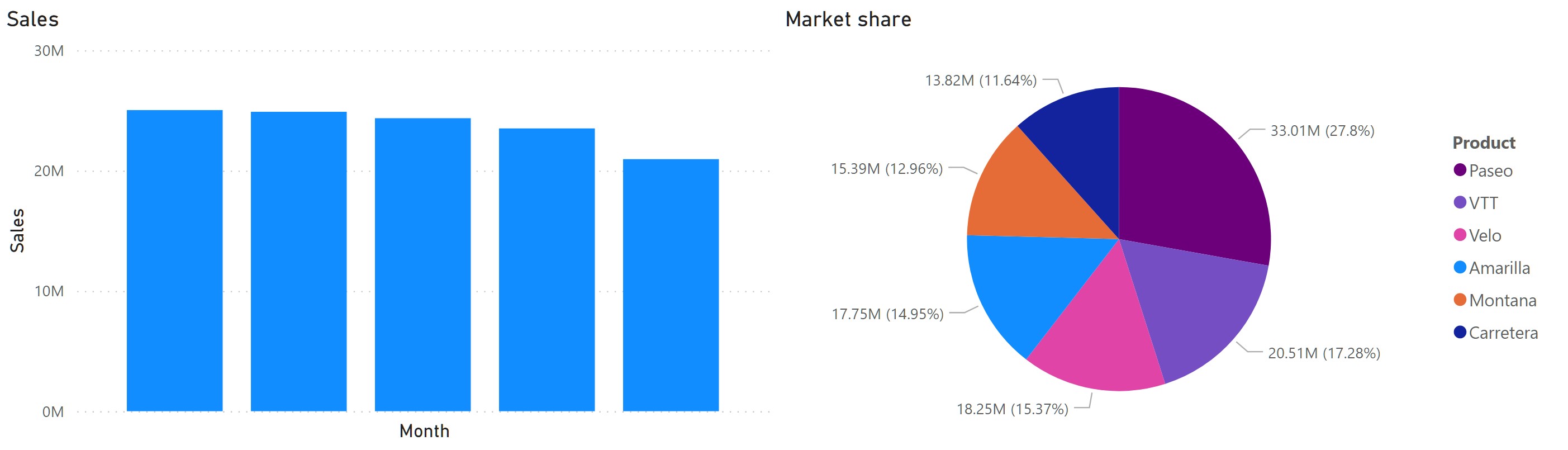 Image of charts